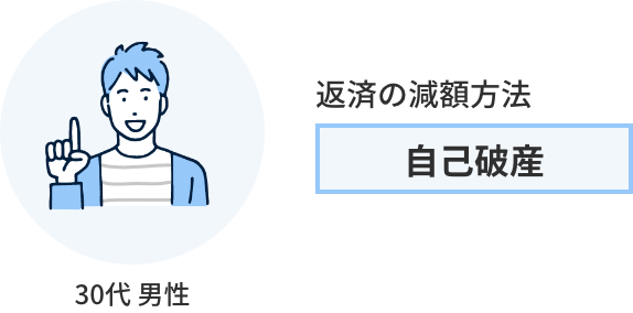 実際に借金が減った人たち
