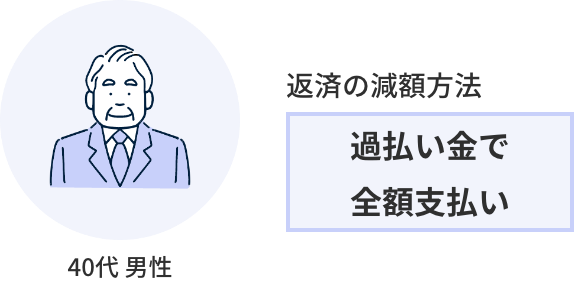 実際に借金が減った人たち